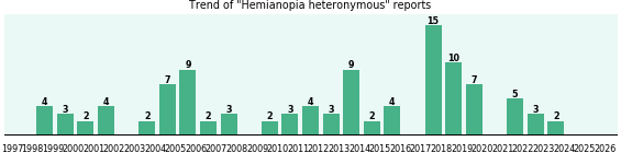 Hemianopia heteronymous: 105 reports from FDA and social media. Hemianopia heteronymous: 105 reports.